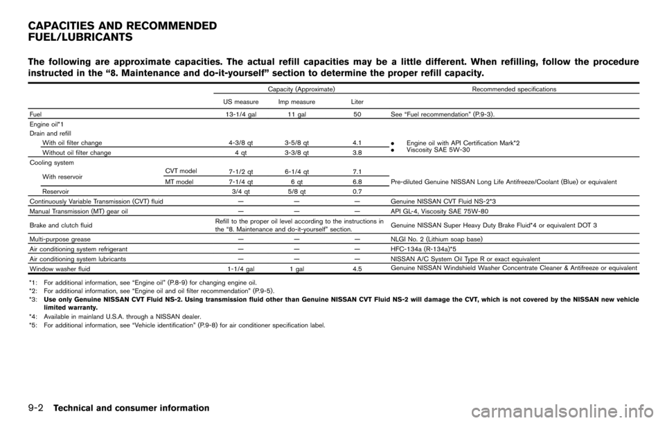 NISSAN CUBE 2012 3.G Owners Manual 9-2Technical and consumer information
The following are approximate capacities. The actual refill capacities may be a little different. When refilling, follow the procedure
instructed in the “8. Mai