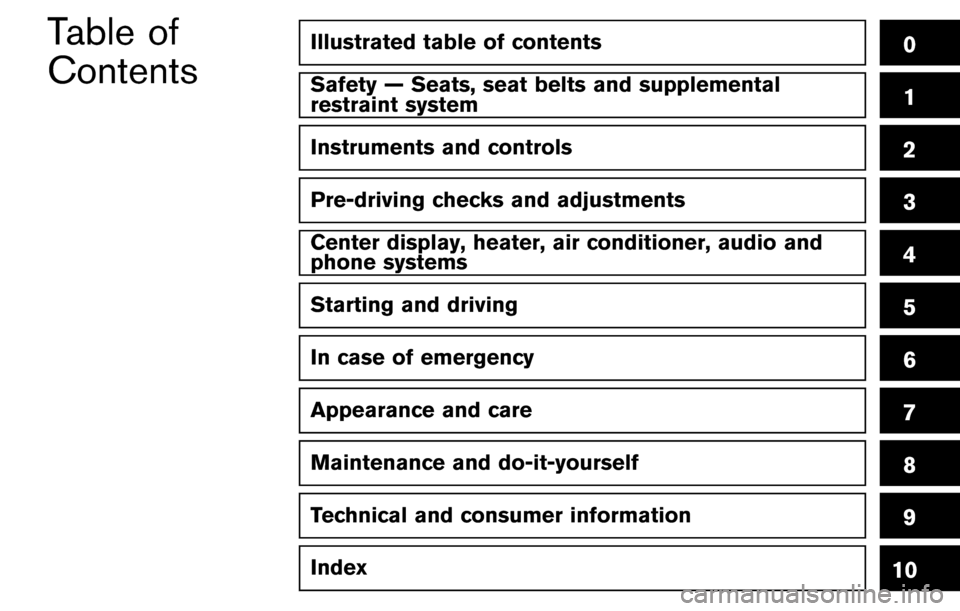 NISSAN CUBE 2012 3.G Owners Manual Illustrated table of contents0
Safety — Seats, seat belts and supplemental
restraint system1
Instruments and controls
Pre-driving checks and adjustments
Center display, heater, air conditioner, audi