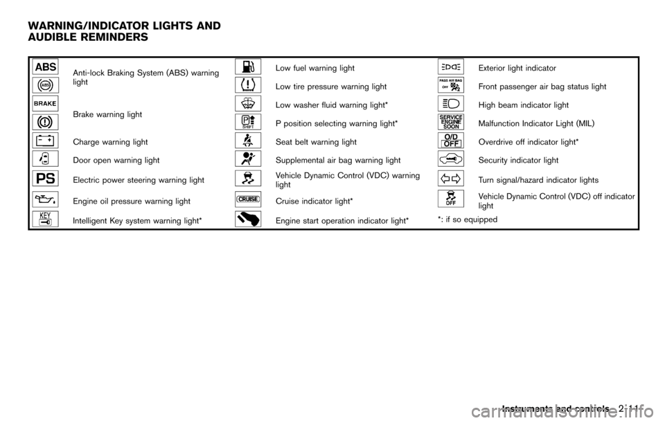 NISSAN CUBE 2012 3.G Manual Online Anti-lock Braking System (ABS) warning
lightLow fuel warning lightExterior light indicator
Low tire pressure warning lightFront passenger air bag status light
Brake warning lightLow washer fluid warni