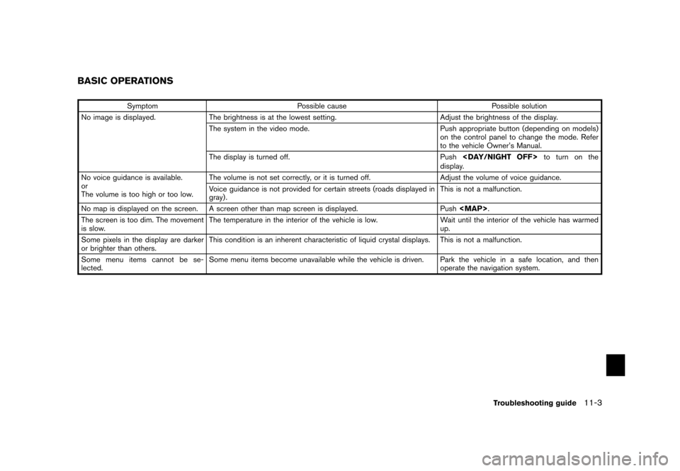NISSAN MURANO 2012 2.G 08IT Navigation Manual Black plate (221,1)
[ Edit: 2011/ 6/ 13 Model: 08NJ-N ]
Symptom Possible cause Possible solution
No image is displayed. The brightness is at the lowest setting. Adjust the brightness of the display.
T