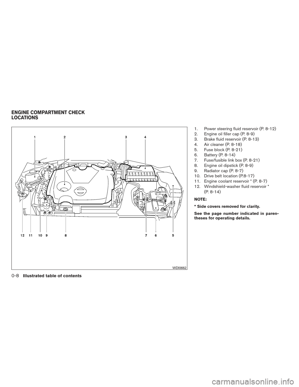 NISSAN MAXIMA 2012 A35 / 7.G Owners Manual 1. Power steering fluid reservoir (P. 8-12)
2. Engine oil filler cap (P. 8-9)
3. Brake fluid reservoir (P. 8-13)
4. Air cleaner (P. 8-18)
5. Fuse block (P. 8-21)
6. Battery (P. 8-14)
7. Fuse/fusible l