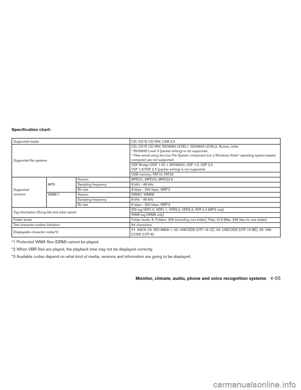 NISSAN MAXIMA 2012 A35 / 7.G Owners Manual Specification chart:
Supported mediaCD, CD-R, CD-RW, USB 2.0
Supported file systems CD, CD-R, CD-RW, ISO9660 LEVEL1, ISO9660 LEVEL2, Romeo, Joliet
* ISO9660 Level 3 (packet writing) is not supported.
