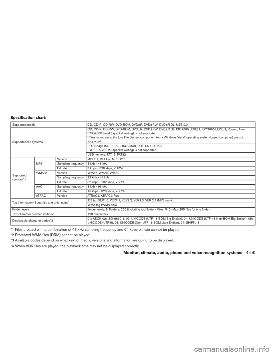 NISSAN MAXIMA 2012 A35 / 7.G Owners Manual Specification chart:
Supported mediaCD, CD-R, CD-RW, DVD-ROM, DVD±R, DVD±RW, DVD±R DL, USB 2.0
Supported file systems CD, CD-R, CD-RW, DVD-ROM, DVD±R, DVD±RW, DVD±R DL, ISO9660 LEVEL1, ISO9660 L