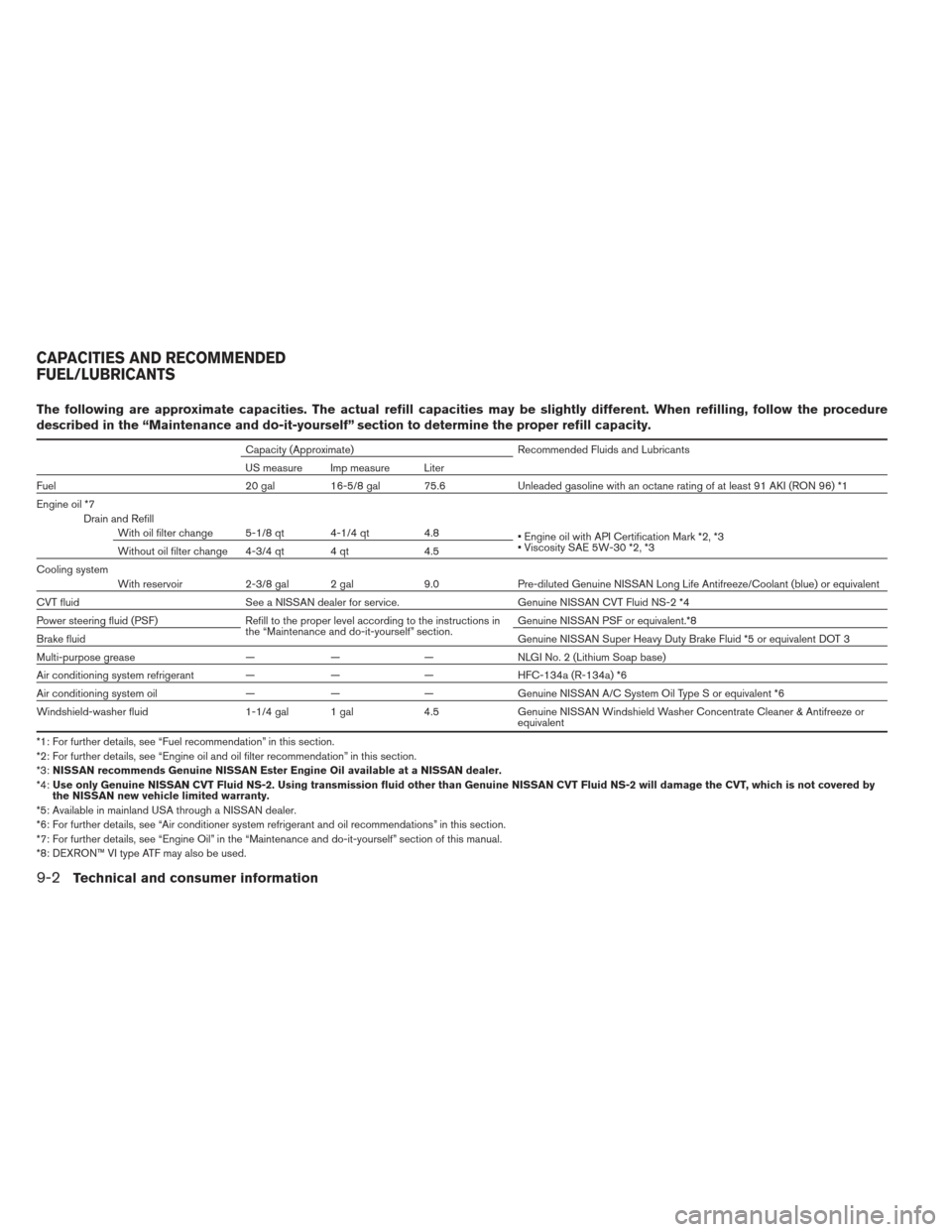 NISSAN MAXIMA 2012 A35 / 7.G Owners Manual The following are approximate capacities. The actual refill capacities may be slightly different. When refilling, follow the procedure
described in the “Maintenance and do-it-yourself” section to 