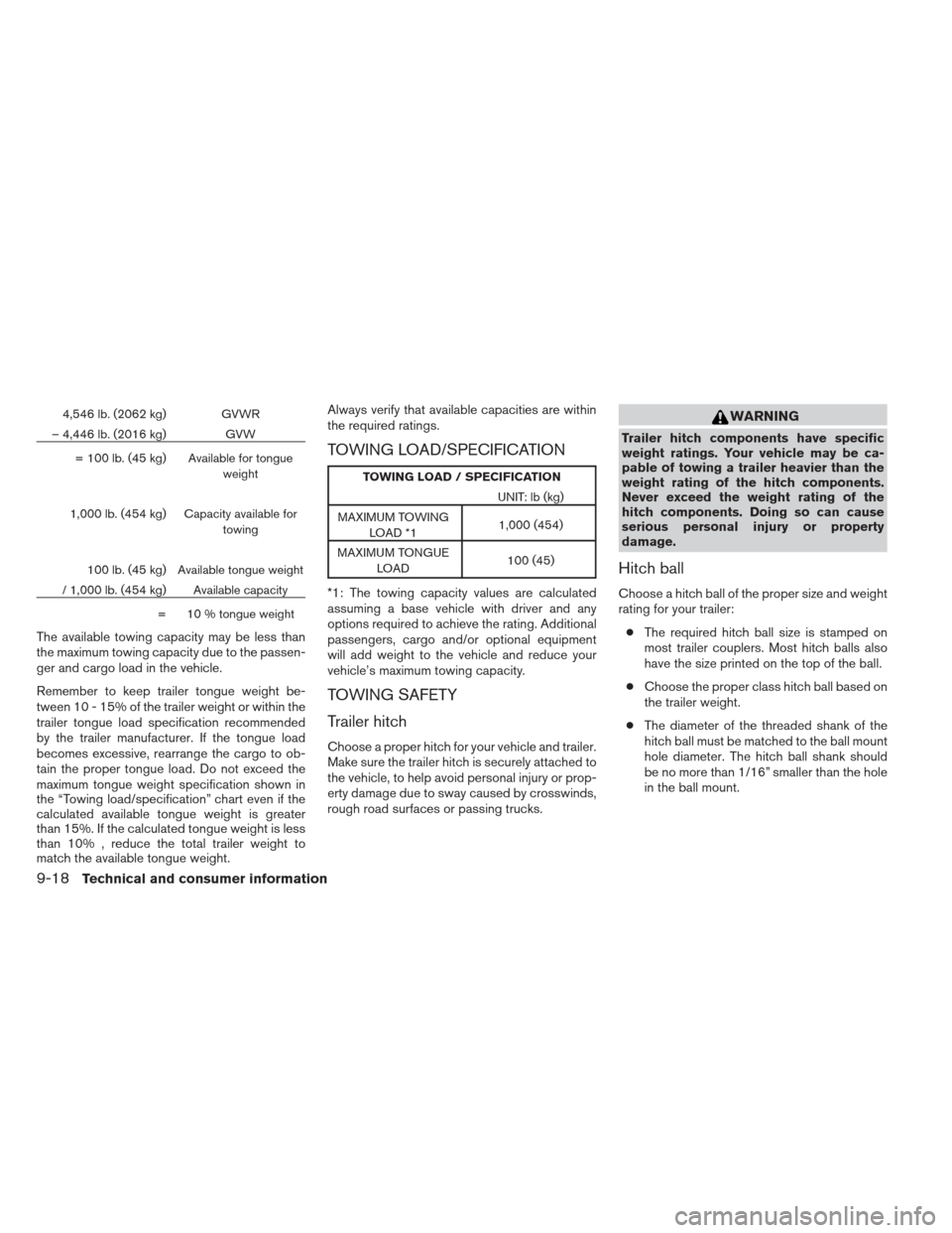 NISSAN MAXIMA 2012 A35 / 7.G User Guide 4,546 lb. (2062 kg) GVWR
– 4,446 lb. (2016 kg) GVW
= 100 lb. (45 kg) Available for tongue weight
1,000 lb. (454 kg) Capacity available for towing
100 lb. (45 kg) Available tongue weight
/ 1,000 lb. 