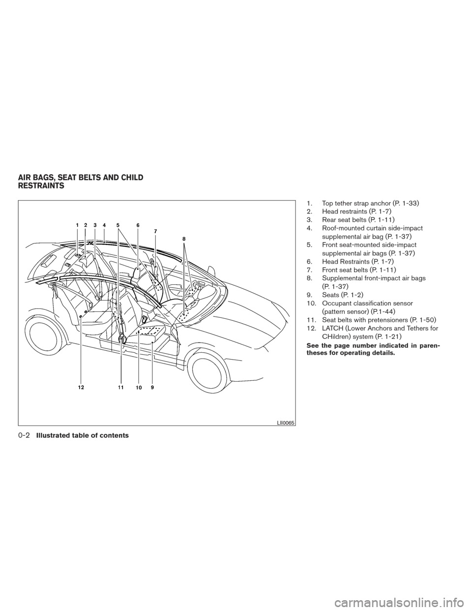 NISSAN MAXIMA 2012 A35 / 7.G Owners Manual 1. Top tether strap anchor (P. 1-33)
2. Head restraints (P. 1-7)
3. Rear seat belts (P. 1-11)
4. Roof-mounted curtain side-impactsupplemental air bag (P. 1-37)
5. Front seat-mounted side-impact
supple