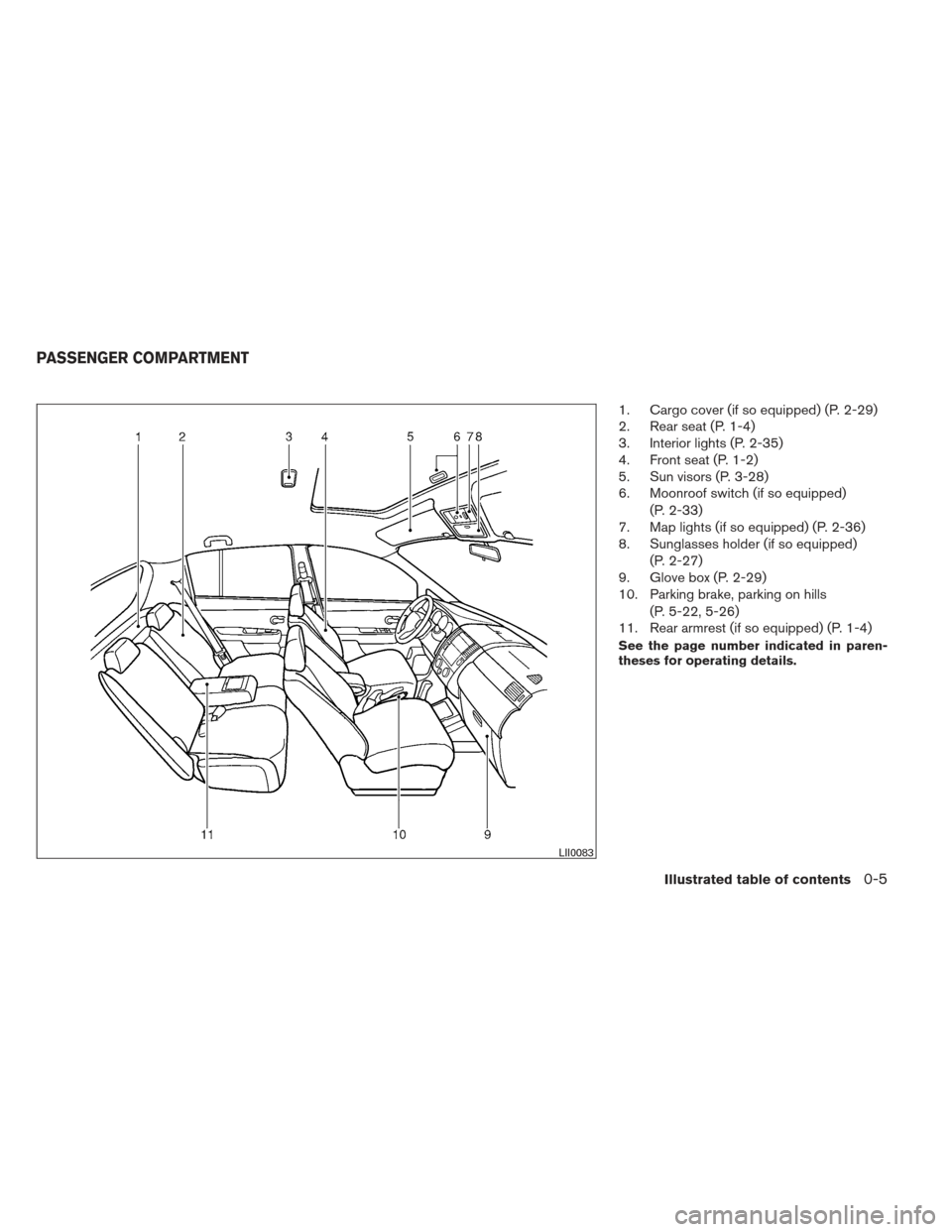 NISSAN VERSA HATCHBACK 2012 1.G User Guide 1. Cargo cover (if so equipped) (P. 2-29)
2. Rear seat (P. 1-4)
3. Interior lights (P. 2-35)
4. Front seat (P. 1-2)
5. Sun visors (P. 3-28)
6. Moonroof switch (if so equipped)(P. 2-33)
7. Map lights (