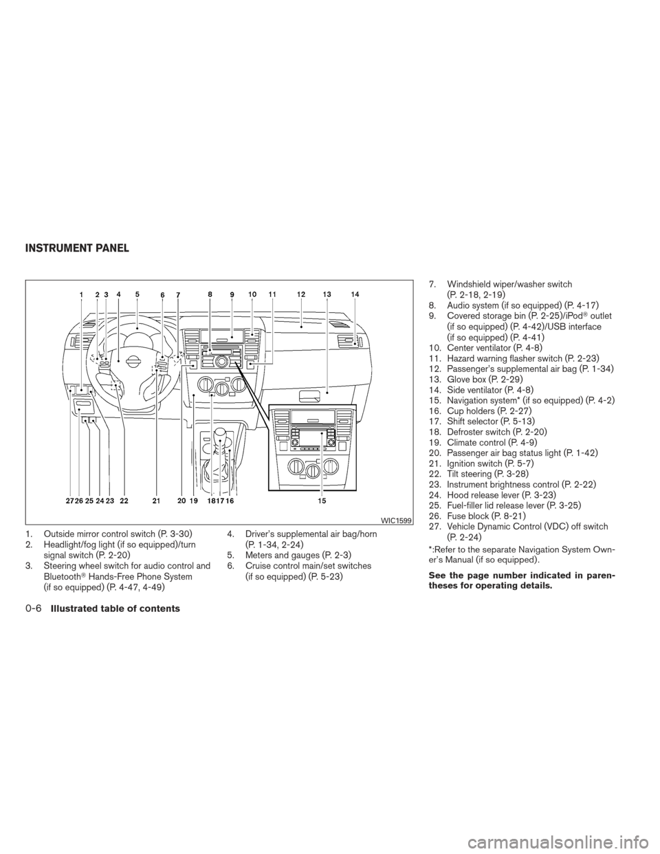 NISSAN VERSA HATCHBACK 2012 1.G Owners Manual 1. Outside mirror control switch (P. 3-30)
2. Headlight/fog light (if so equipped)/turnsignal switch (P. 2-20)
3. Steering wheel switch for audio control and
Bluetooth Hands-Free Phone System
(if so 