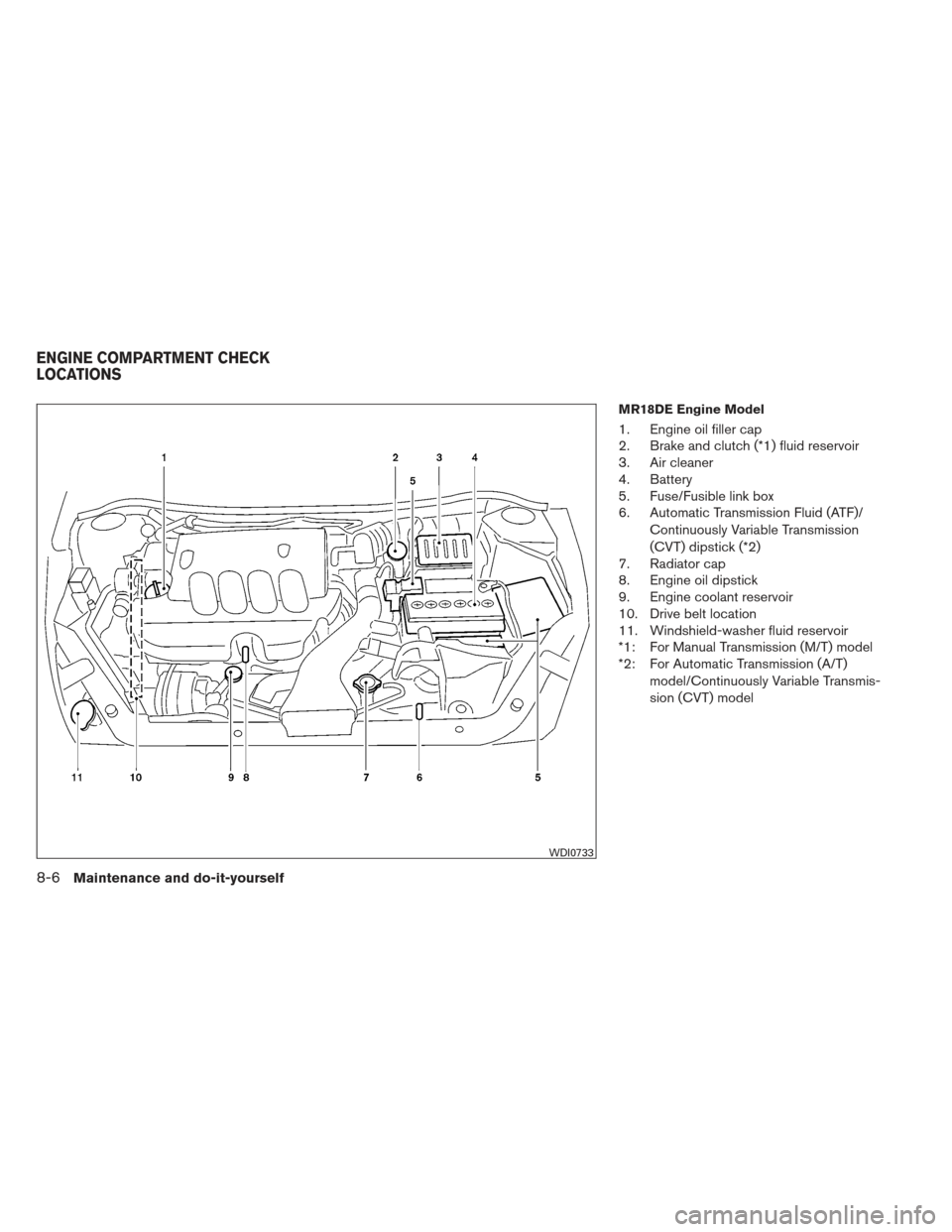 NISSAN VERSA HATCHBACK 2012 1.G Owners Manual MR18DE Engine Model
1. Engine oil filler cap
2. Brake and clutch (*1) fluid reservoir
3. Air cleaner
4. Battery
5. Fuse/Fusible link box
6. Automatic Transmission Fluid (ATF)/Continuously Variable Tra