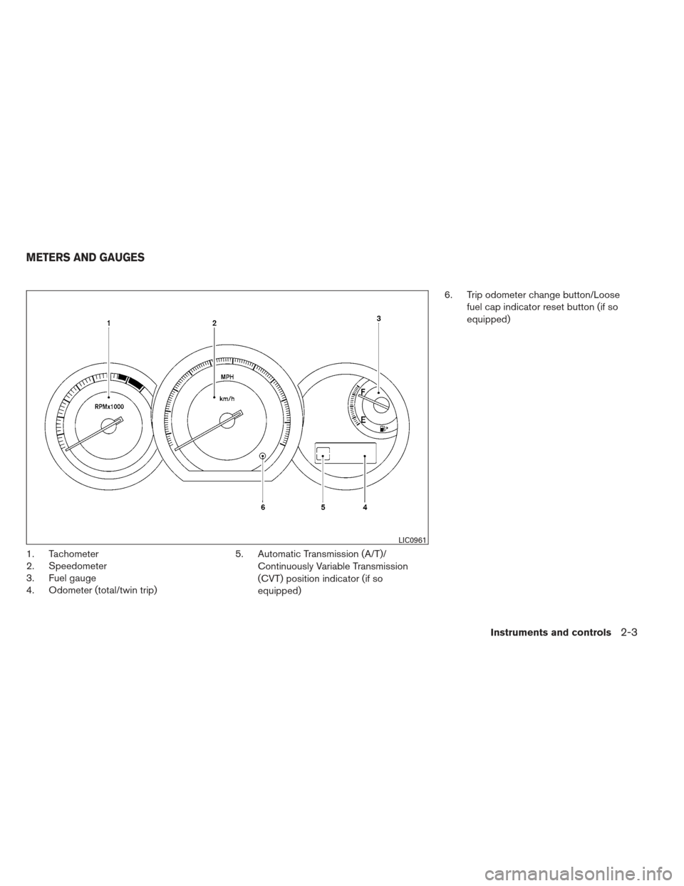 NISSAN VERSA HATCHBACK 2012 1.G Repair Manual 1. Tachometer
2. Speedometer
3. Fuel gauge
4. Odometer (total/twin trip)5. Automatic Transmission (A/T)/
Continuously Variable Transmission
(CVT) position indicator (if so
equipped) 6. Trip odometer c