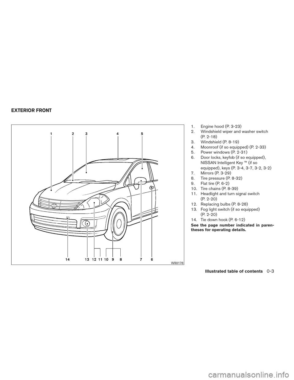 NISSAN VERSA HATCHBACK 2012 1.G Owners Manual 1. Engine hood (P. 3-23)
2. Windshield wiper and washer switch(P. 2-18)
3. Windshield (P. 8-19)
4. Moonroof (if so equipped) (P. 2-33)
5. Power windows (P. 2-31)
6. Door locks, keyfob (if so equipped)