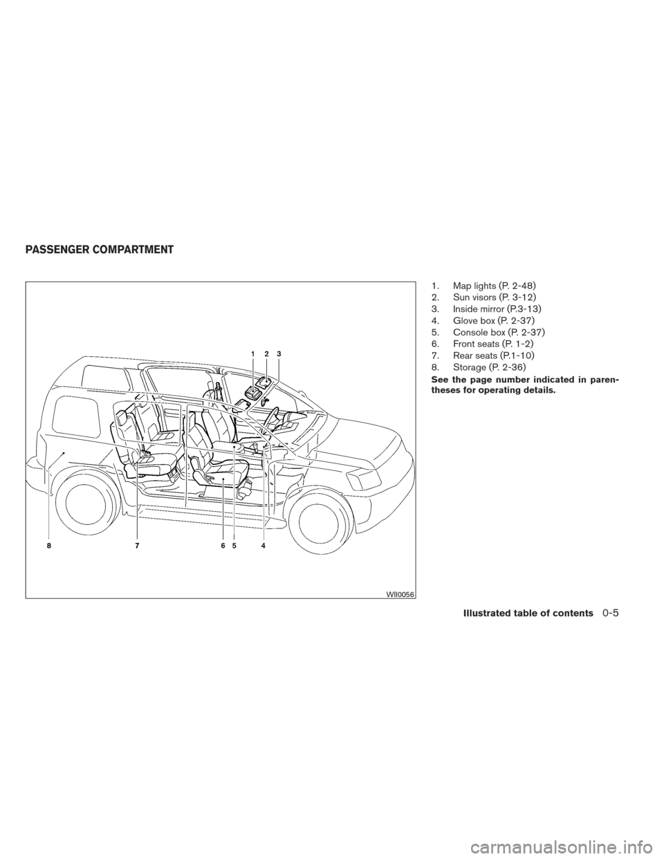 NISSAN XTERRA 2012 N50 / 2.G Owners Manual 1. Map lights (P. 2-48)
2. Sun visors (P. 3-12)
3. Inside mirror (P.3-13)
4. Glove box (P. 2-37)
5. Console box (P. 2-37)
6. Front seats (P. 1-2)
7. Rear seats (P.1-10)
8. Storage (P. 2-36)
See the pa