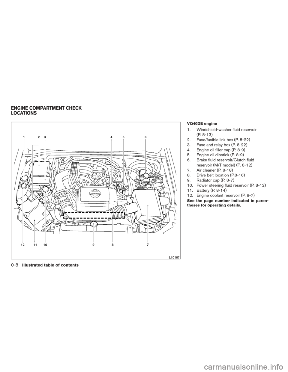 NISSAN XTERRA 2012 N50 / 2.G User Guide VQ40DE engine
1. Windshield-washer fluid reservoir(P. 8-13)
2. Fuse/fusible link box (P. 8-22)
3. Fuse and relay box (P. 8-22)
4. Engine oil filler cap (P. 8-9)
5. Engine oil dipstick (P. 8-9)
6. Brak