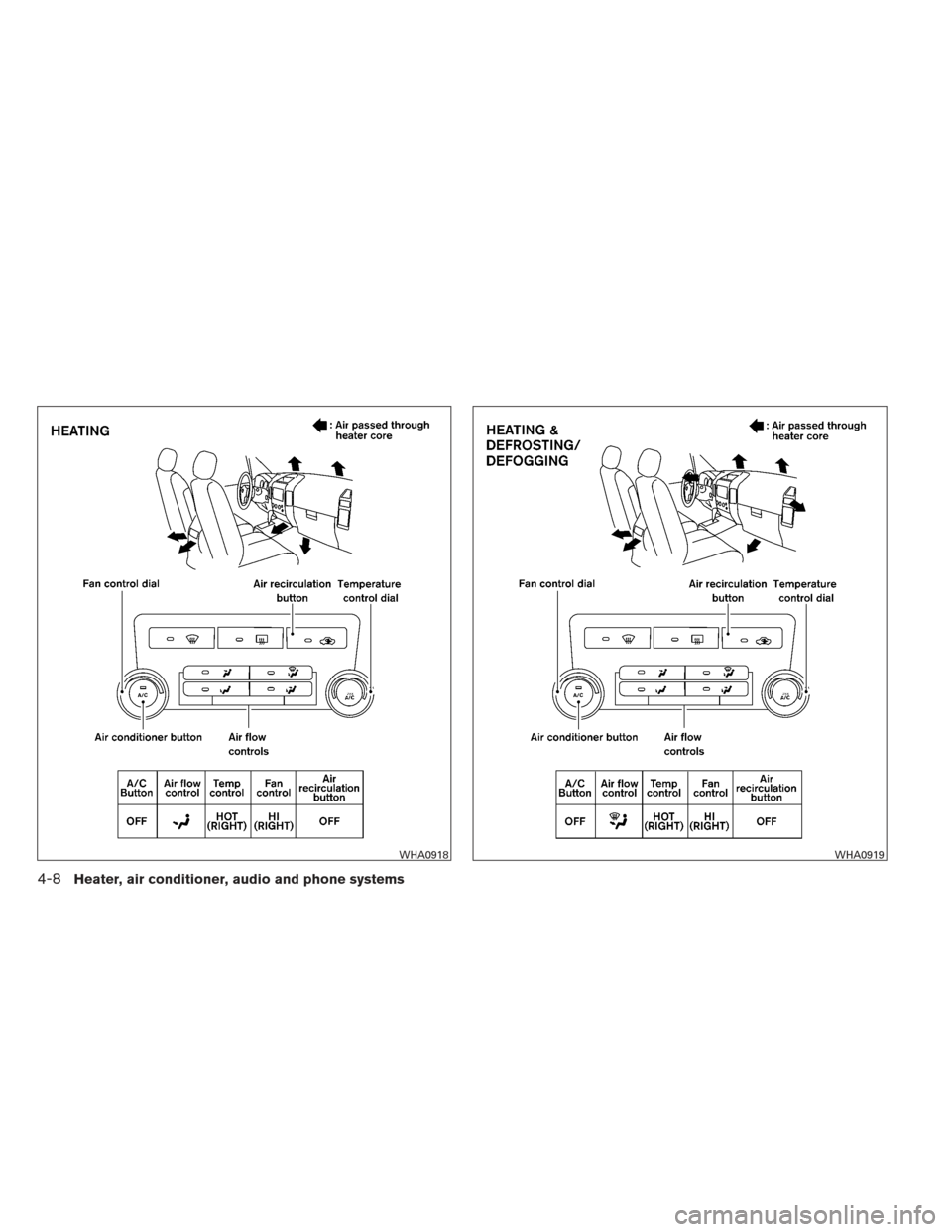 NISSAN XTERRA 2012 N50 / 2.G Owners Manual WHA0918WHA0919
4-8Heater, air conditioner, audio and phone systems 