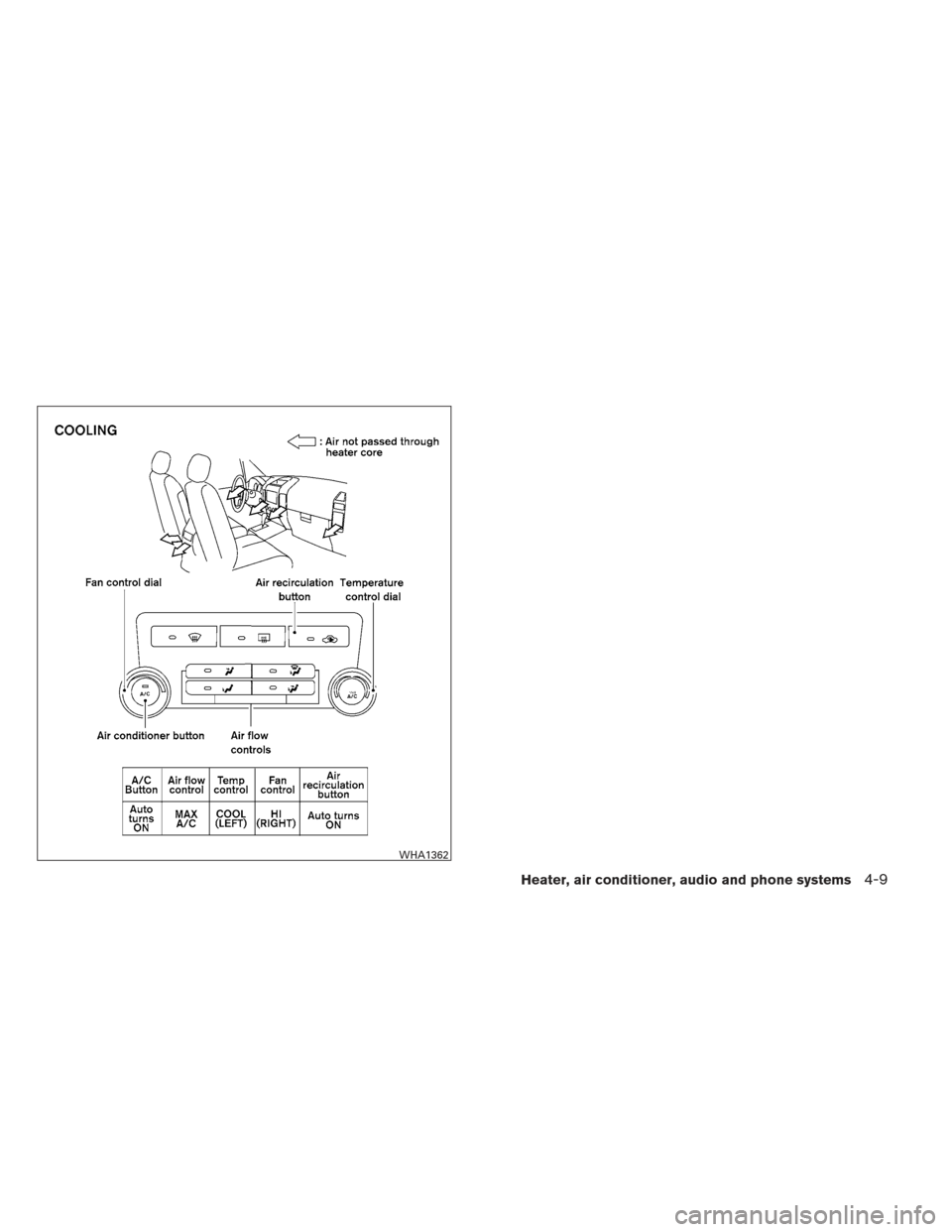 NISSAN XTERRA 2012 N50 / 2.G Owners Manual WHA1362
Heater, air conditioner, audio and phone systems4-9 