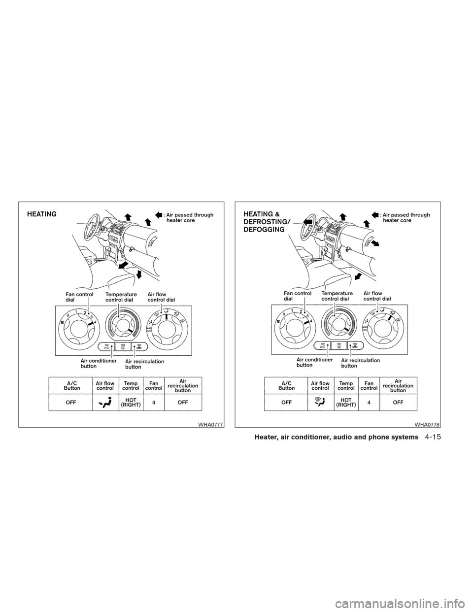 NISSAN XTERRA 2012 N50 / 2.G Owners Manual WHA0777WHA0778
Heater, air conditioner, audio and phone systems4-15 