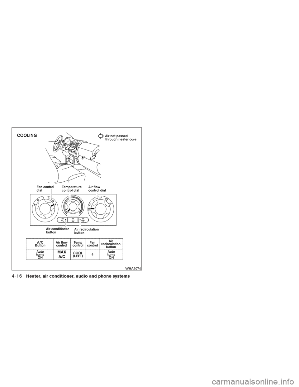 NISSAN XTERRA 2012 N50 / 2.G Owners Manual WHA1074
4-16Heater, air conditioner, audio and phone systems 