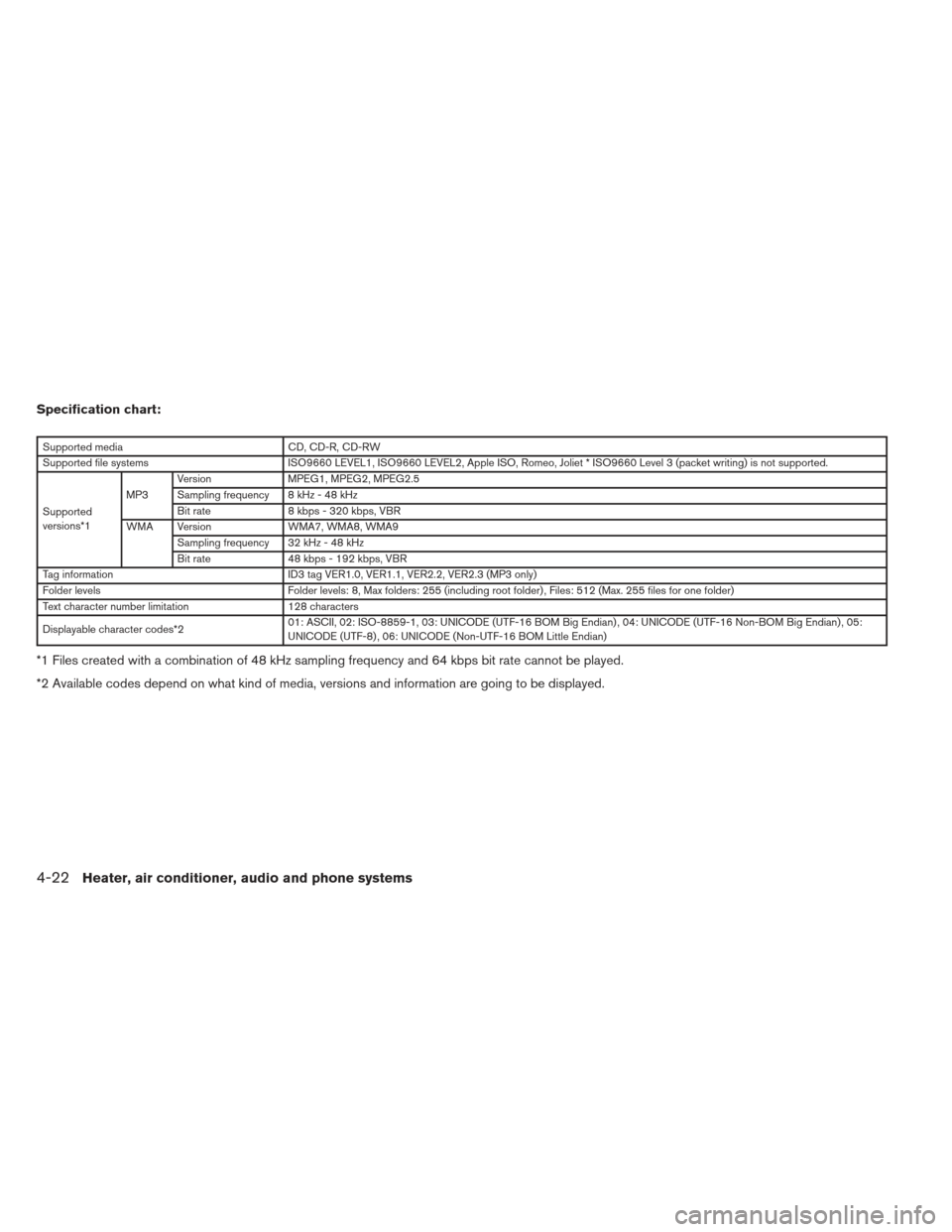 NISSAN XTERRA 2012 N50 / 2.G Owners Manual Specification chart:
Supported mediaCD, CD-R, CD-RW
Supported file systems ISO9660 LEVEL1, ISO9660 LEVEL2, Apple ISO, Romeo, Joliet * ISO9660 Level 3 (packet writing) is not supported.
Supported
versi NISSAN XTERRA 2012 N50 / 2.G Owners Manual Specification chart:
Supported mediaCD, CD-R, CD-RW
Supported file systems ISO9660 LEVEL1, ISO9660 LEVEL2, Apple ISO, Romeo, Joliet * ISO9660 Level 3 (packet writing) is not supported.
Supported
versi