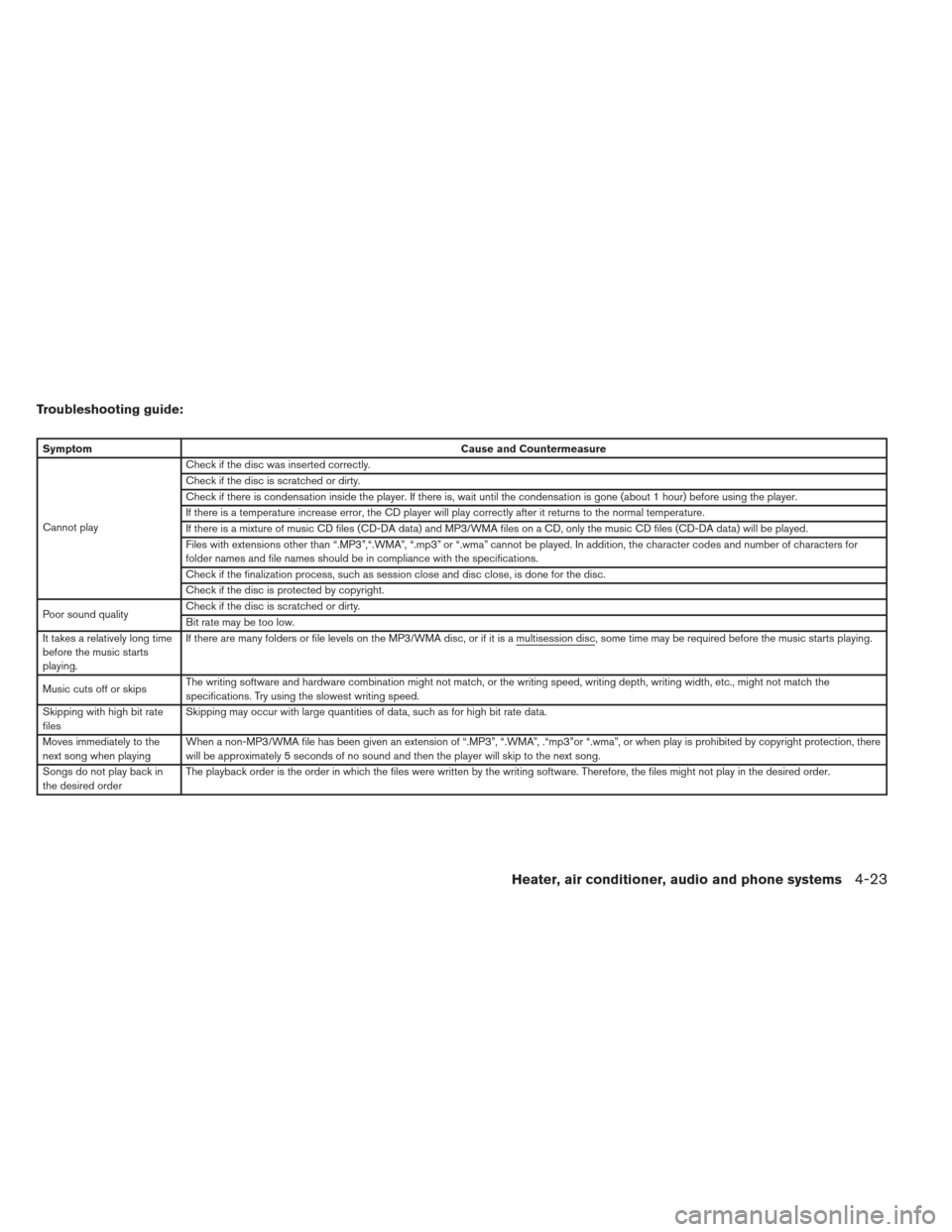 NISSAN XTERRA 2012 N50 / 2.G Owners Manual Troubleshooting guide:
SymptomCause and Countermeasure
Cannot play Check if the disc was inserted correctly.
Check if the disc is scratched or dirty.
Check if there is condensation inside the player. NISSAN XTERRA 2012 N50 / 2.G Owners Manual Troubleshooting guide:
SymptomCause and Countermeasure
Cannot play Check if the disc was inserted correctly.
Check if the disc is scratched or dirty.
Check if there is condensation inside the player.
