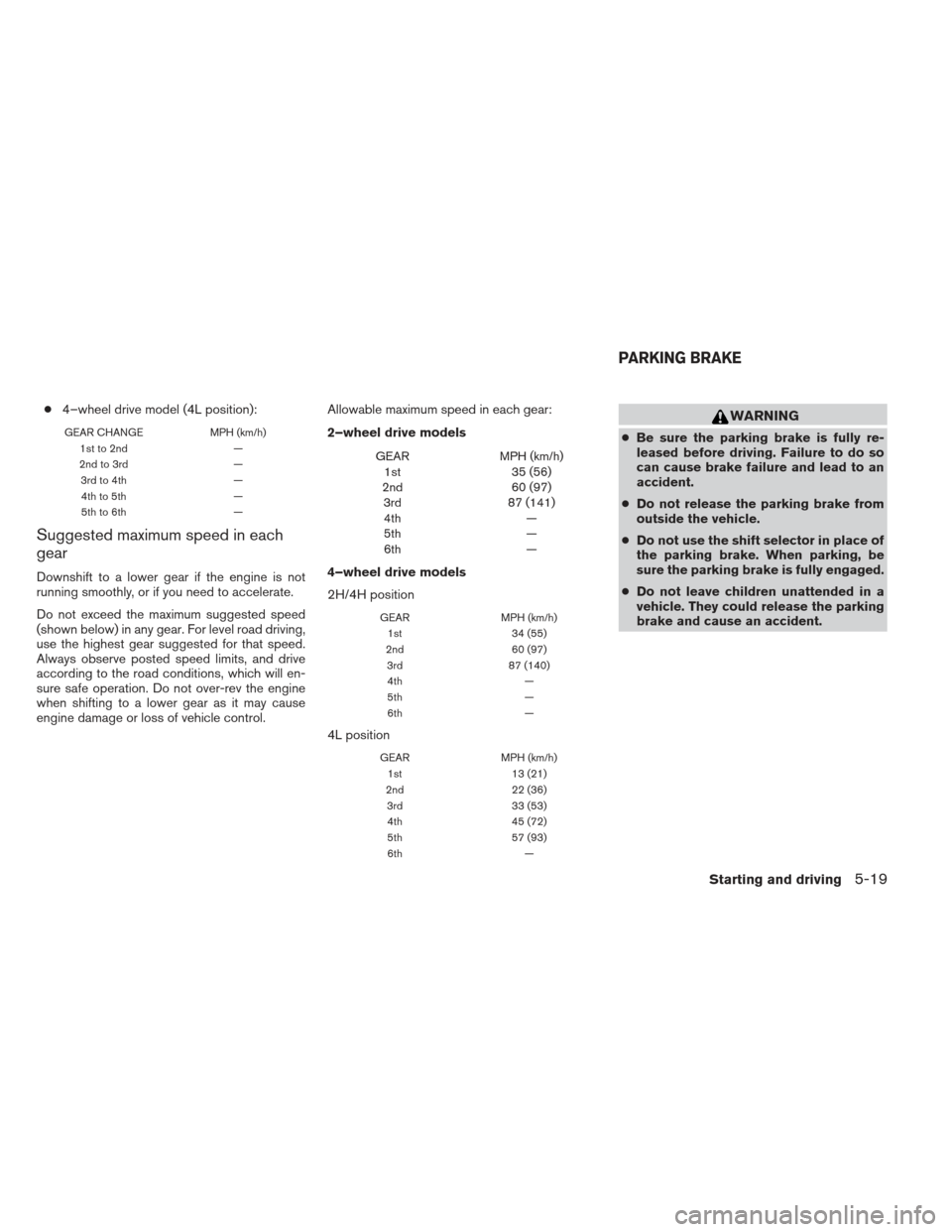 NISSAN XTERRA 2012 N50 / 2.G Owners Manual ●4–wheel drive model (4L position):
GEAR CHANGE MPH (km/h)
1st to 2nd —
2nd to 3rd —
3rdto4th —
4thto5th —
5thto6th —
Suggested maximum speed in each
gear
Downshift to a lower gear if th