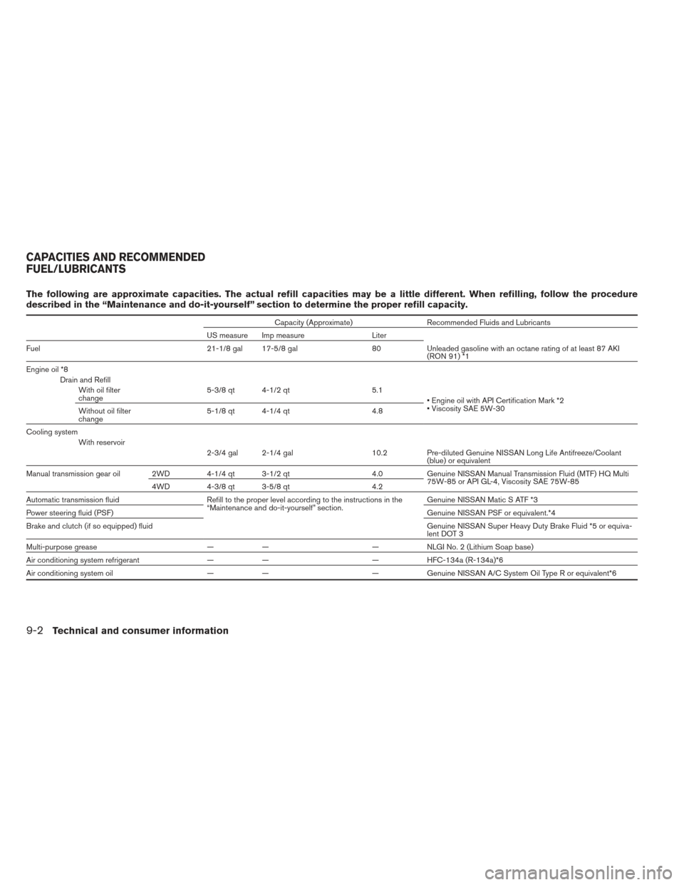 NISSAN XTERRA 2012 N50 / 2.G Owners Manual The following are approximate capacities. The actual refill capacities may be a little different. When refilling, follow the procedure
described in the “Maintenance and do-it-yourself” section to 