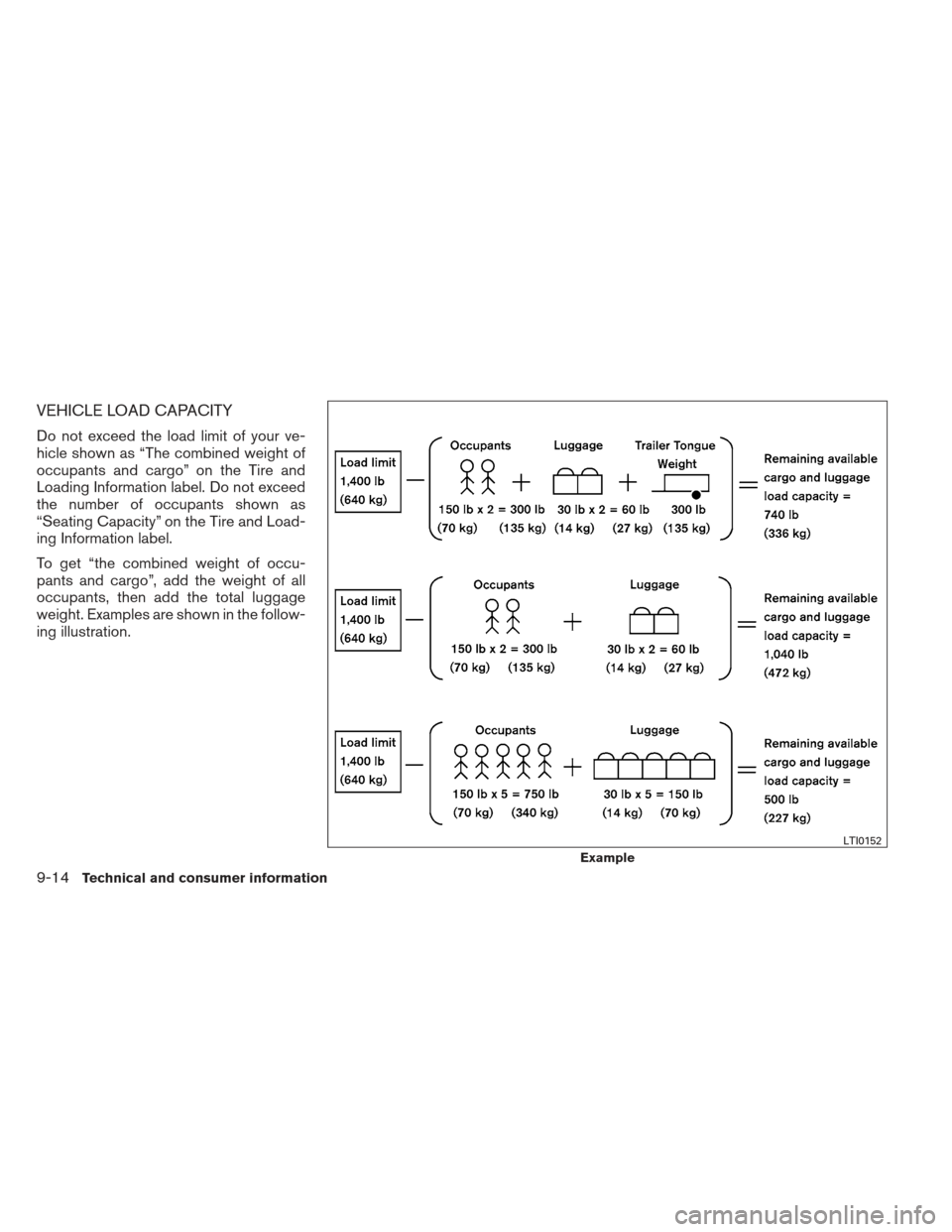 NISSAN XTERRA 2012 N50 / 2.G Owners Manual VEHICLE LOAD CAPACITY
Do not exceed the load limit of your ve-
hicle shown as “The combined weight of
occupants and cargo” on the Tire and
Loading Information label. Do not exceed
the number of oc