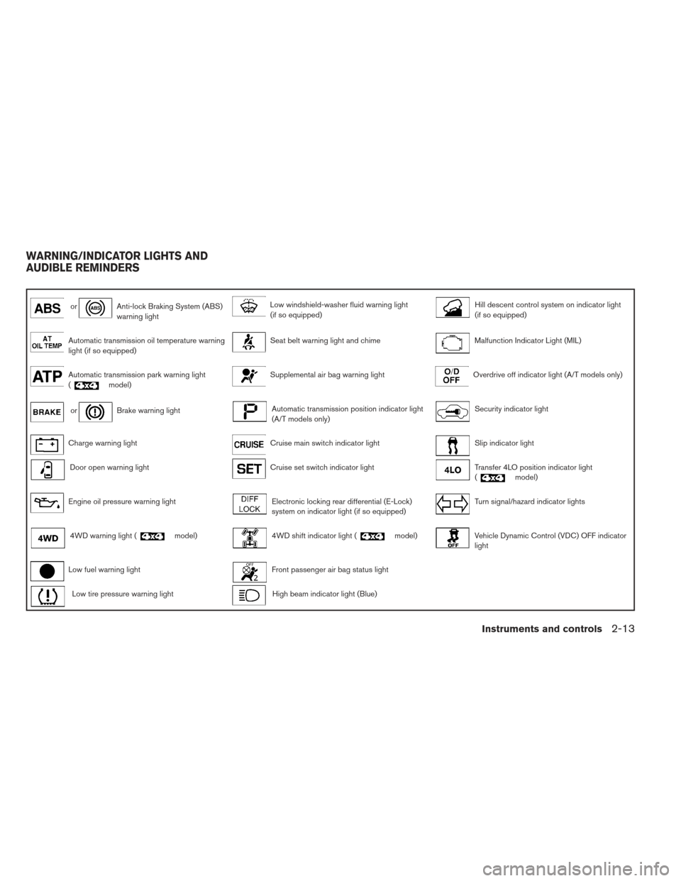 NISSAN XTERRA 2012 N50 / 2.G User Guide orAnti-lock Braking System (ABS)
warning lightLow windshield-washer fluid warning light
(if so equipped)Hill descent control system on indicator light
(if so equipped)
Automatic transmission oil tempe