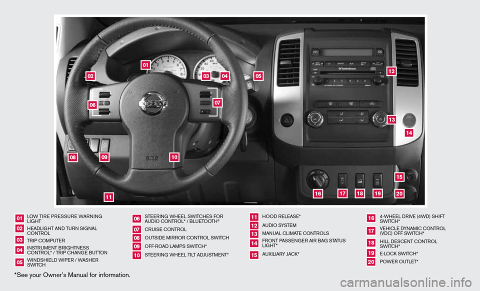 NISSAN XTERRA 2012 N50 / 2.G Quick Reference Guide *See your Owner’s Manual for information.
LOW TiRe PRe SSuRe WARnin G
Li GHT
H eAd LiGHT And Tu Rn S iG nAL
cOn TROL
TR iP c OMP uTeR
in STRuMen T BRiGHTneSS
c O nTROL* / TR iP c HAn Ge B uTTO n
W NISSAN XTERRA 2012 N50 / 2.G Quick Reference Guide *See your Owner’s Manual for information.
LOW TiRe PRe SSuRe WARnin G
Li GHT
H eAd LiGHT And Tu Rn S iG nAL
cOn TROL
TR iP c OMP uTeR
in STRuMen T BRiGHTneSS
c O nTROL* / TR iP c HAn Ge B uTTO n
W