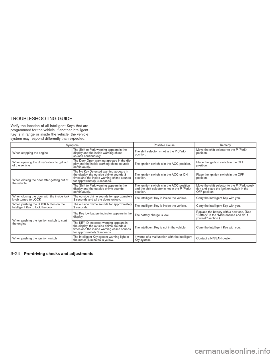 NISSAN ALTIMA 2013 L33 / 5.G Owners Manual TROUBLESHOOTING GUIDE
Verify the location of all Intelligent Keys that are
programmed for the vehicle. If another Intelligent
Key is in range or inside the vehicle, the vehicle
system may respond diff
