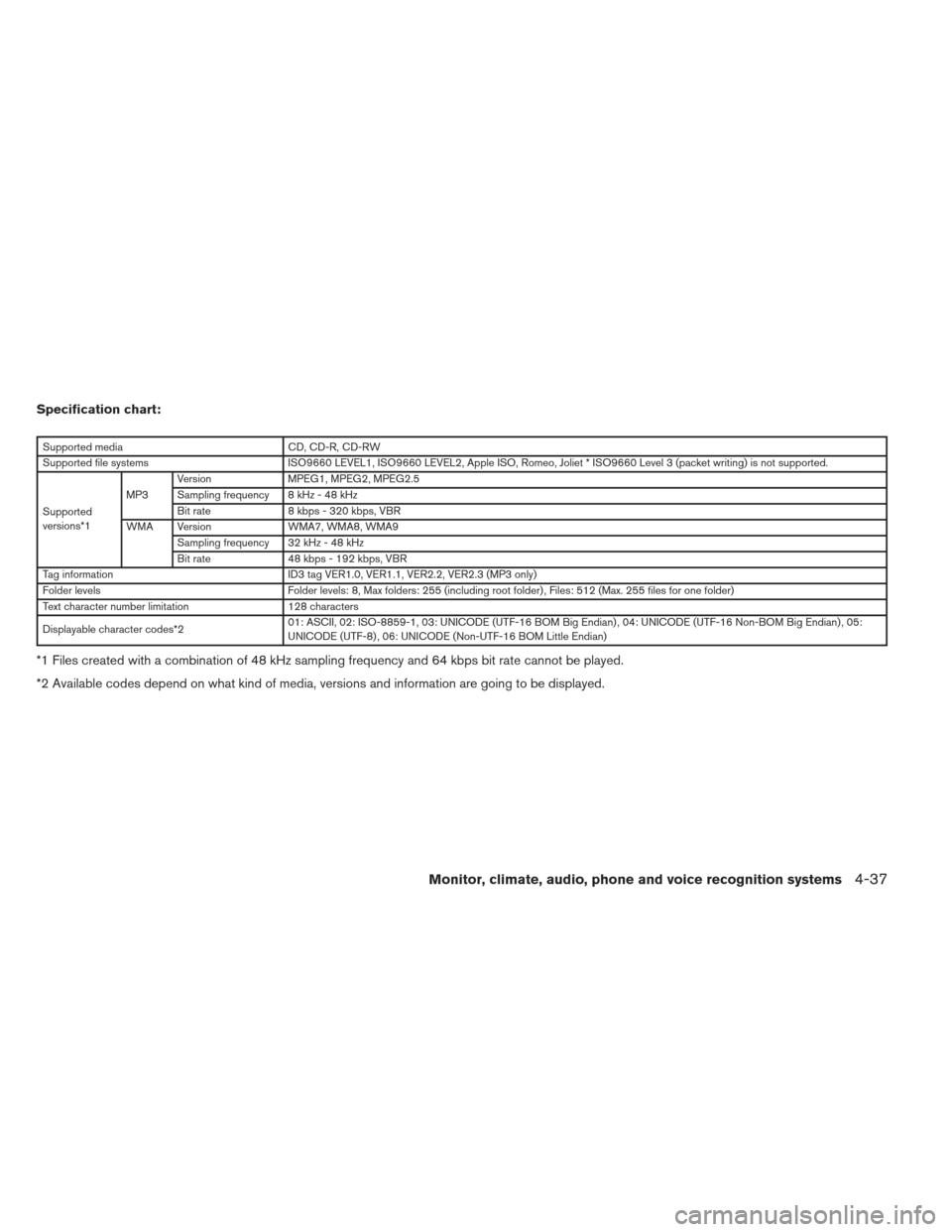 NISSAN ALTIMA 2013 L33 / 5.G Owners Manual Specification chart:
Supported mediaCD, CD-R, CD-RW
Supported file systems ISO9660 LEVEL1, ISO9660 LEVEL2, Apple ISO, Romeo, Joliet * ISO9660 Level 3 (packet writing) is not supported.
Supported
versi