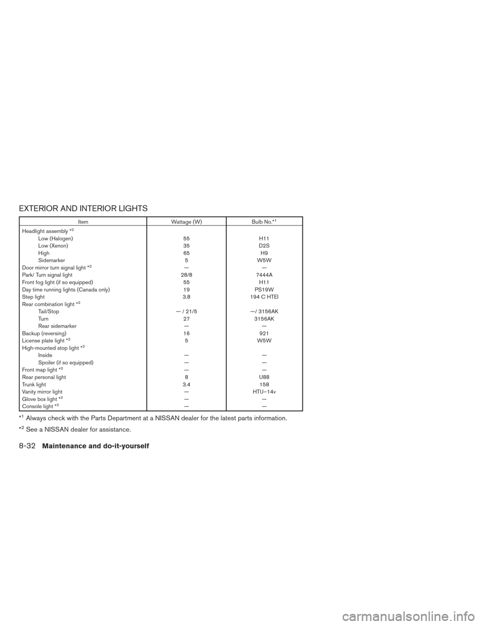 NISSAN ALTIMA 2013 L33 / 5.G User Guide EXTERIOR AND INTERIOR LIGHTS
ItemWattage (W)Bulb No.*1
Headlight assembly *2
Low (Halogen) 55H11
Low (Xenon) 35D2S
High 65H9
Sidemarker 5W5W
Door mirror turn signal light *
2——
Park/ Turn signal l