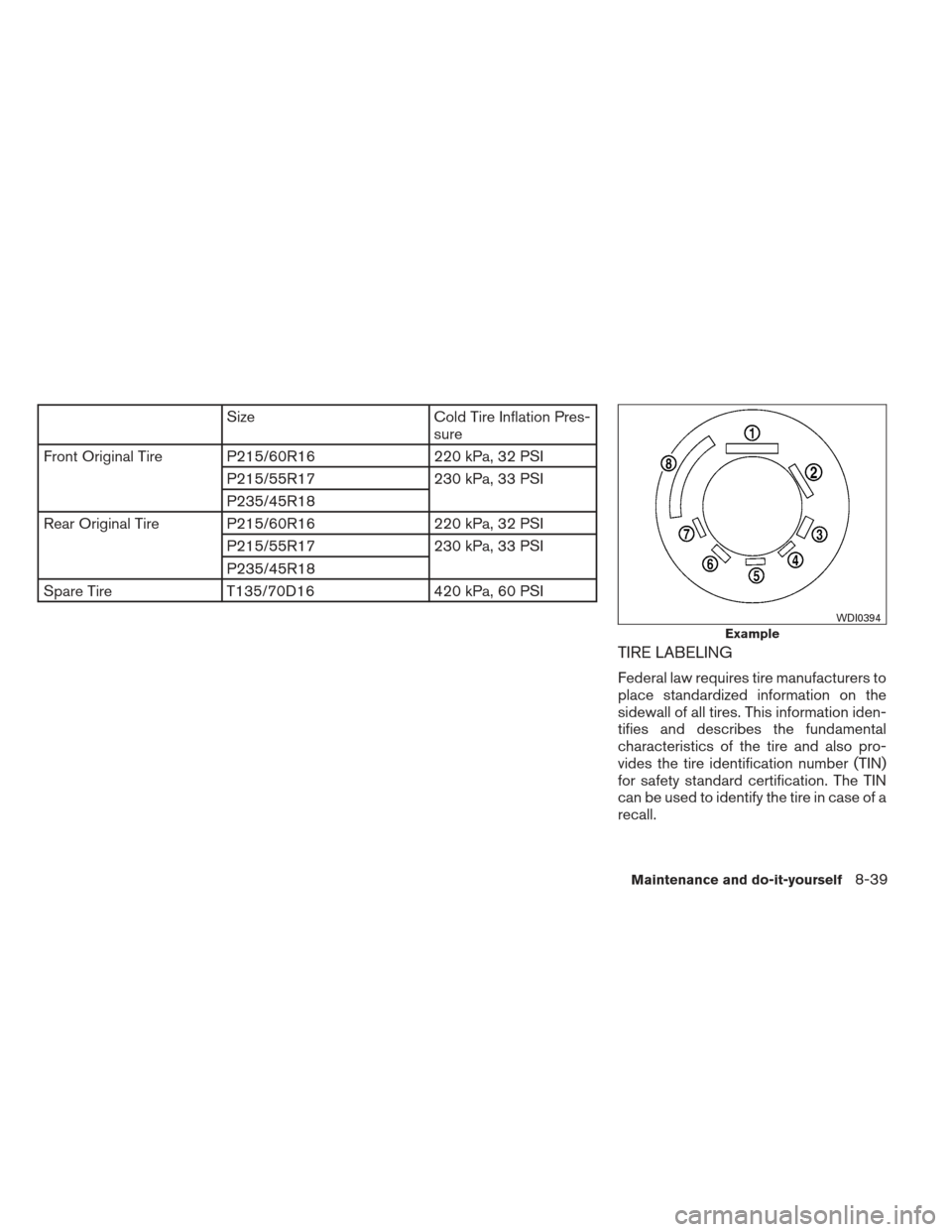 NISSAN ALTIMA 2013 L33 / 5.G Owners Manual SizeCold Tire Inflation Pres-
sure
Front Original Tire P215/60R16 220 kPa, 32 PSI
P215/55R17 230 kPa, 33 PSI
P235/45R18
Rear Original Tire P215/60R16 220 kPa, 32 PSI
P215/55R17 230 kPa, 33 PSI
P235/45