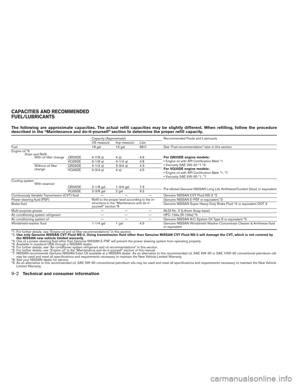 NISSAN ALTIMA 2013 L33 / 5.G Owners Manual The following are approximate capacities. The actual refill capacities may be slightly different. When refilling, follow the procedure
described in the “Maintenance and do-it-yourself” section to 