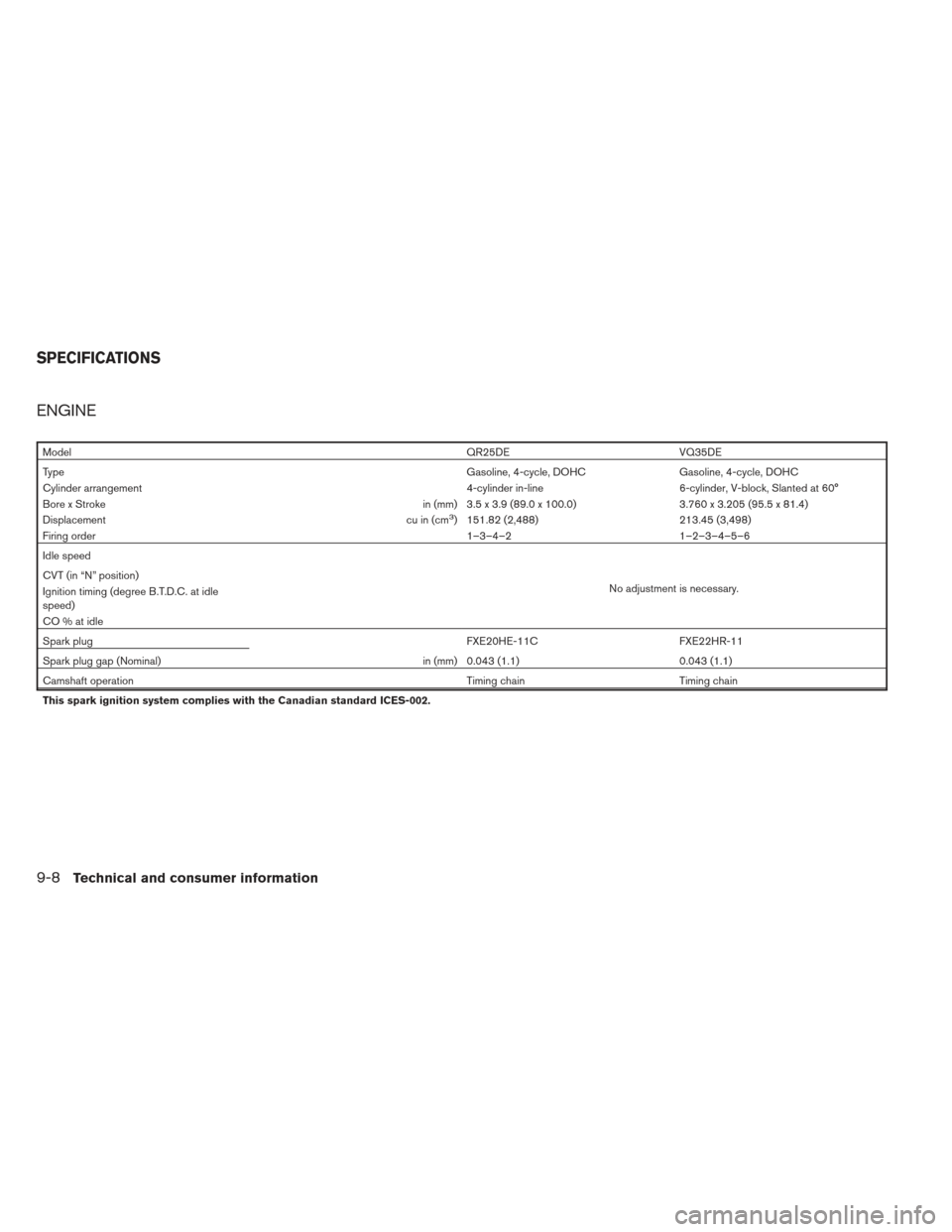 NISSAN ALTIMA 2013 L33 / 5.G Owners Manual ENGINE
ModelQR25DE VQ35DE
Type Gasoline, 4-cycle, DOHC Gasoline, 4-cycle, DOHC
Cylinder arrangement 4-cylinder in-line6-cylinder, V-block, Slanted at 60°
Bore x Stroke in (mm) 3.5 x 3.9 (89.0 x 100.0