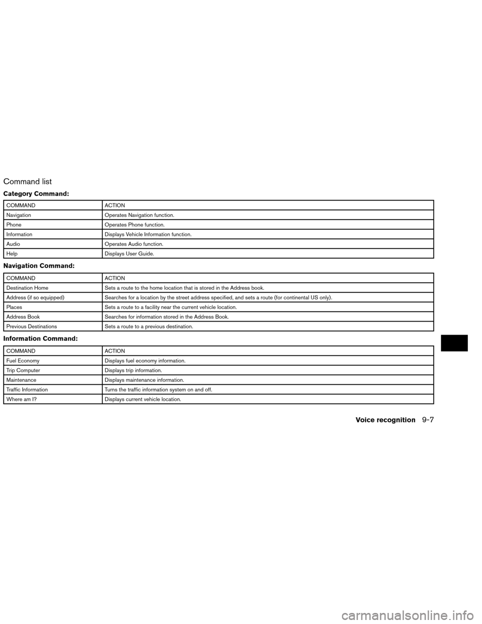 NISSAN ALTIMA COUPE 2013 D32 / 4.G Navigation Manual Command list
Category Command:
COMMANDACTION
Navigation Operates Navigation function.
Phone Operates Phone function.
Information Displays Vehicle Information function.
Audio Operates Audio function.
H