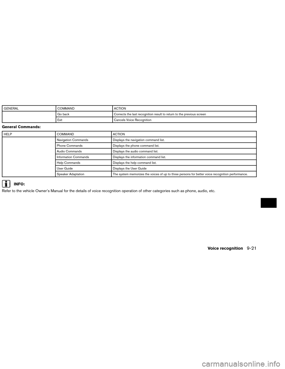 NISSAN ALTIMA COUPE 2013 D32 / 4.G Navigation Manual GENERALCOMMAND ACTION
Go back Corrects the last recognition result to return to the previous screen
Exit Cancels Voice Recognition
General Commands:
HELPCOMMAND ACTION
Navigation Commands Displays the