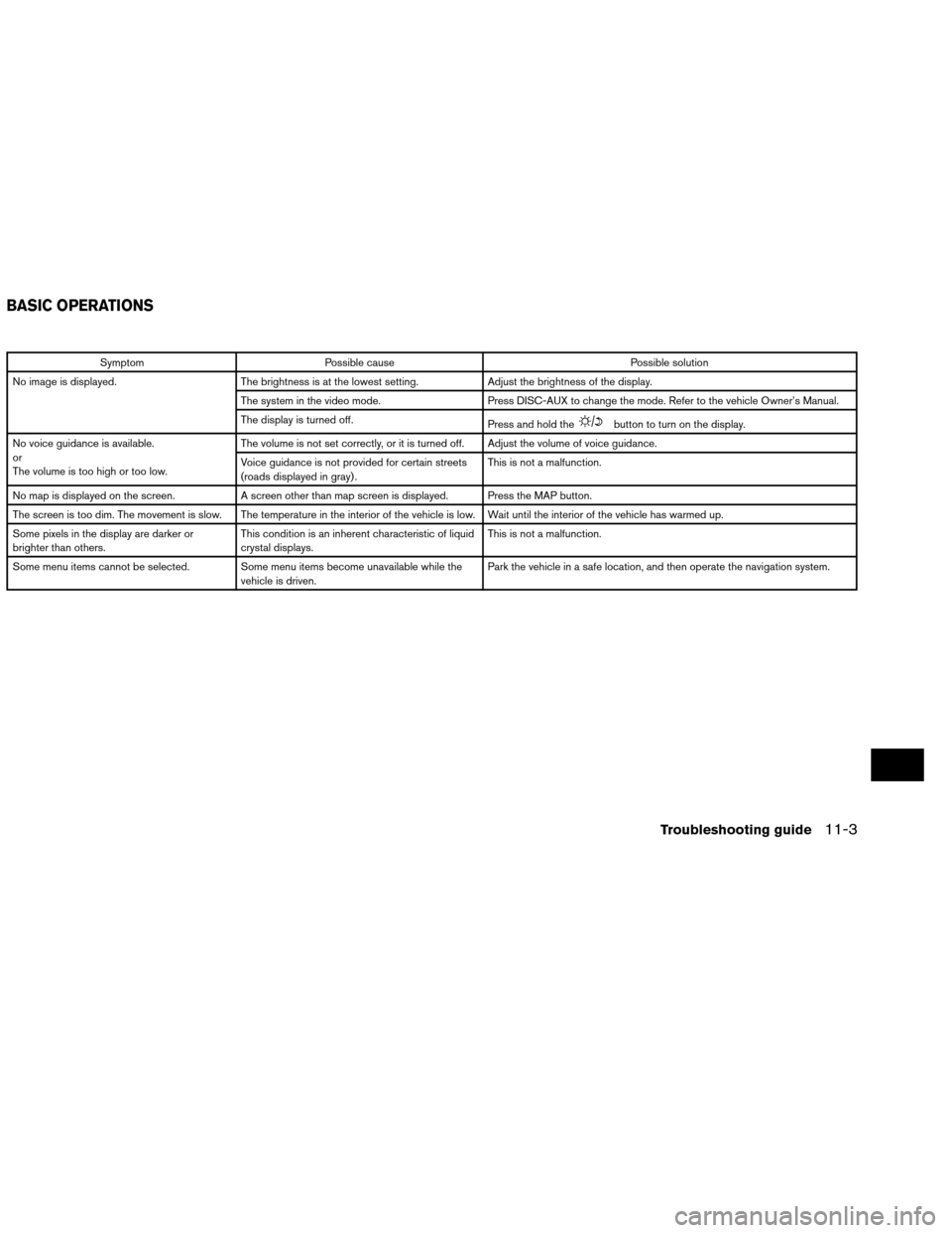 NISSAN ALTIMA COUPE 2013 D32 / 4.G Navigation Manual SymptomPossible cause Possible solution
No image is displayed. The brightness is at the lowest setting. Adjust the brightness of the display.
The system in the video mode. Press DISC-AUX to change the