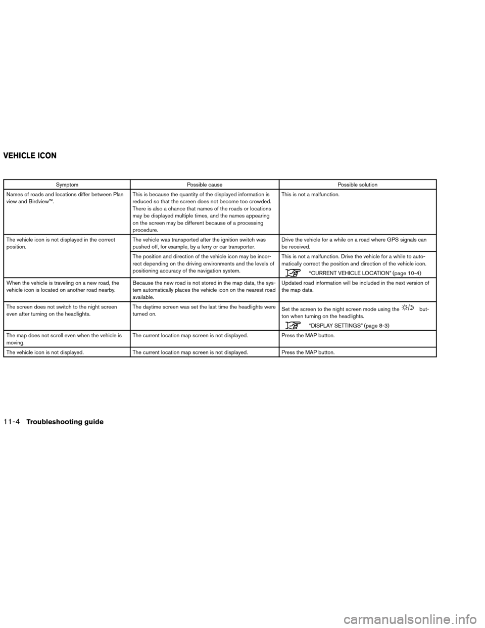 NISSAN ALTIMA COUPE 2013 D32 / 4.G Navigation Manual SymptomPossible cause Possible solution
Names of roads and locations differ between Plan
view and Birdview™. This is because the quantity of the displayed information is
reduced so that the screen d