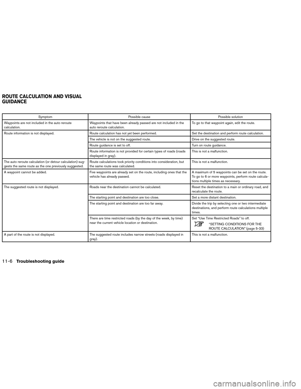 NISSAN ALTIMA COUPE 2013 D32 / 4.G Navigation Manual SymptomPossible cause Possible solution
Waypoints are not included in the auto reroute
calculation. Waypoints that have been already passed are not included in the
auto reroute calculation. To go to t