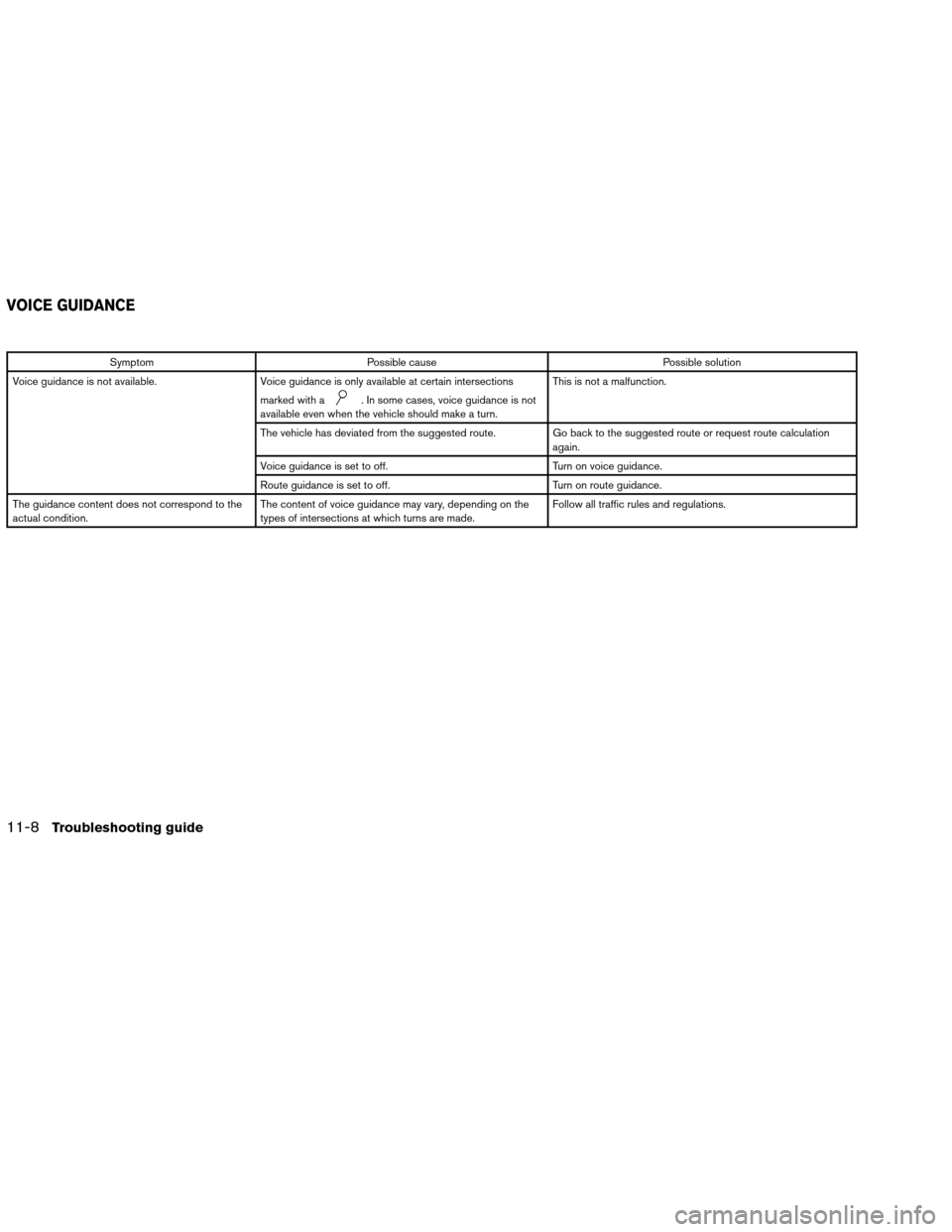 NISSAN ALTIMA COUPE 2013 D32 / 4.G Navigation Manual SymptomPossible cause Possible solution
Voice guidance is not available. Voice guidance is only available at certain intersections
marked with a
. In some cases, voice guidance is not
available even w