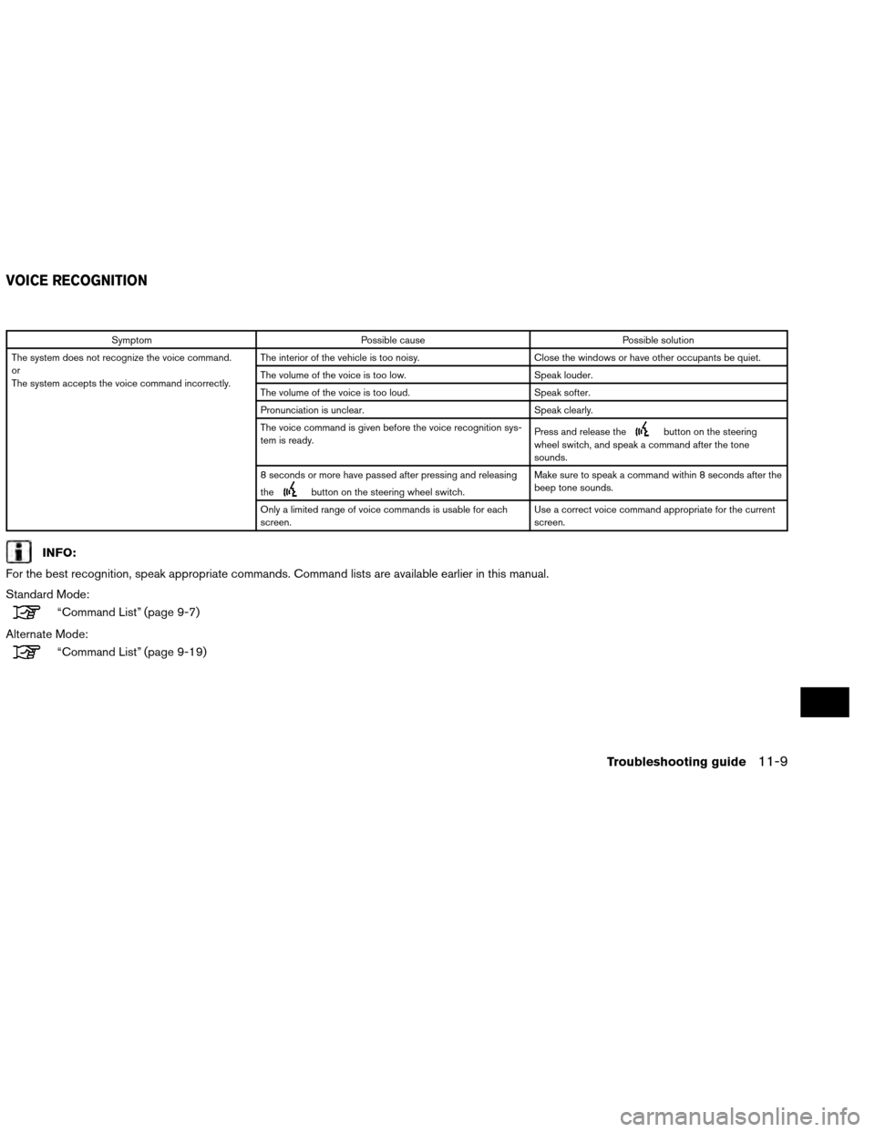 NISSAN ALTIMA COUPE 2013 D32 / 4.G Navigation Manual SymptomPossible cause Possible solution
The system does not recognize the voice command.
or
The system accepts the voice command incorrectly. The interior of the vehicle is too noisy.
Close the window