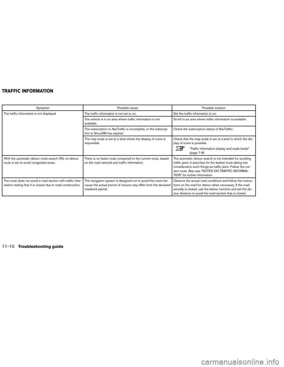 NISSAN ALTIMA COUPE 2013 D32 / 4.G Navigation Manual SymptomPossible cause Possible solution
The traffic information is not displayed The traffic information is not set to on. Set the traffic information to on.
The vehicle is in an area where traffic in