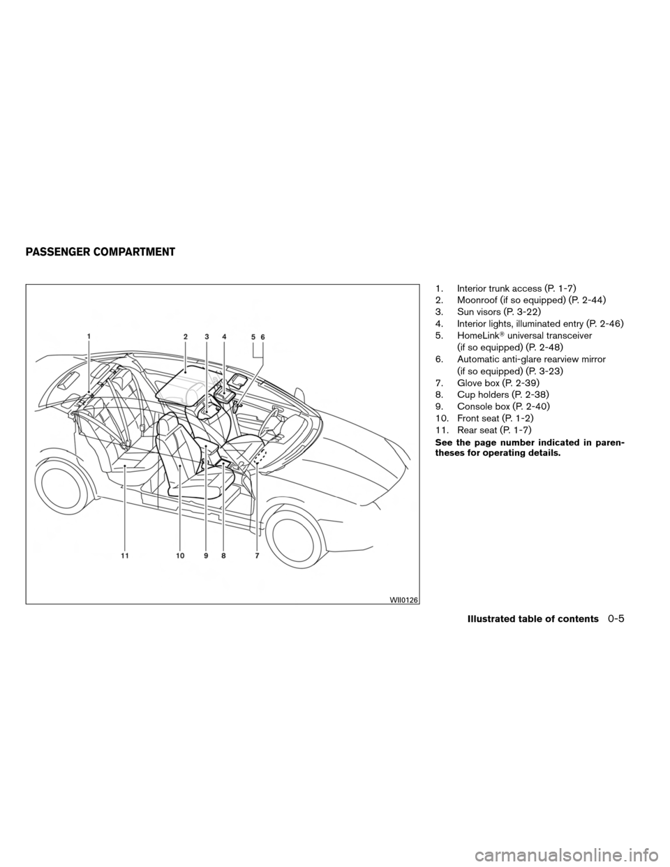 NISSAN ALTIMA COUPE 2013 D32 / 4.G User Guide 1. Interior trunk access (P. 1-7)
2. Moonroof (if so equipped) (P. 2-44)
3. Sun visors (P. 3-22)
4. Interior lights, illuminated entry (P. 2-46)
5. HomeLinkuniversal transceiver
(if so equipped) (P. 