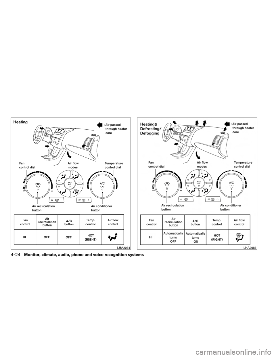 NISSAN ALTIMA COUPE 2013 D32 / 4.G Owners Manual LHA2034LHA2083
4-24Monitor, climate, audio, phone and voice recognition systems 