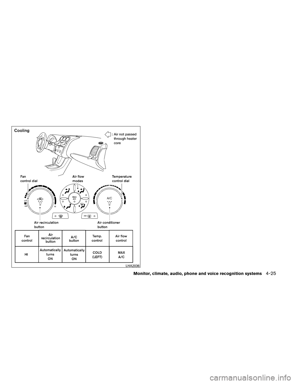 NISSAN ALTIMA COUPE 2013 D32 / 4.G Owners Manual LHA2036
Monitor, climate, audio, phone and voice recognition systems4-25 