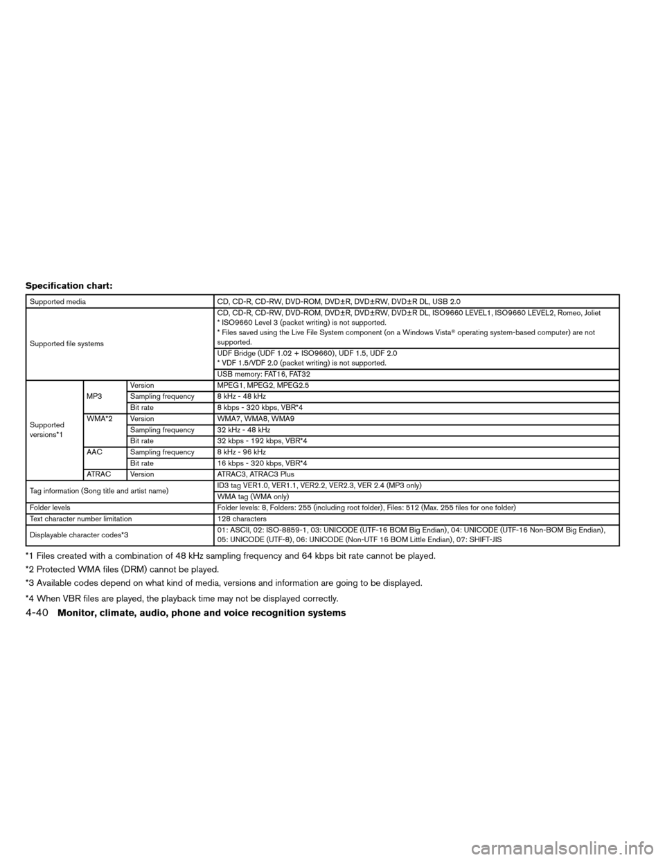 NISSAN ALTIMA COUPE 2013 D32 / 4.G Owners Manual Specification chart:
Supported mediaCD, CD-R, CD-RW, DVD-ROM, DVD±R, DVD±RW, DVD±R DL, USB 2.0
Supported file systems CD, CD-R, CD-RW, DVD-ROM, DVD±R, DVD±RW, DVD±R DL, ISO9660 LEVEL1, ISO9660 L