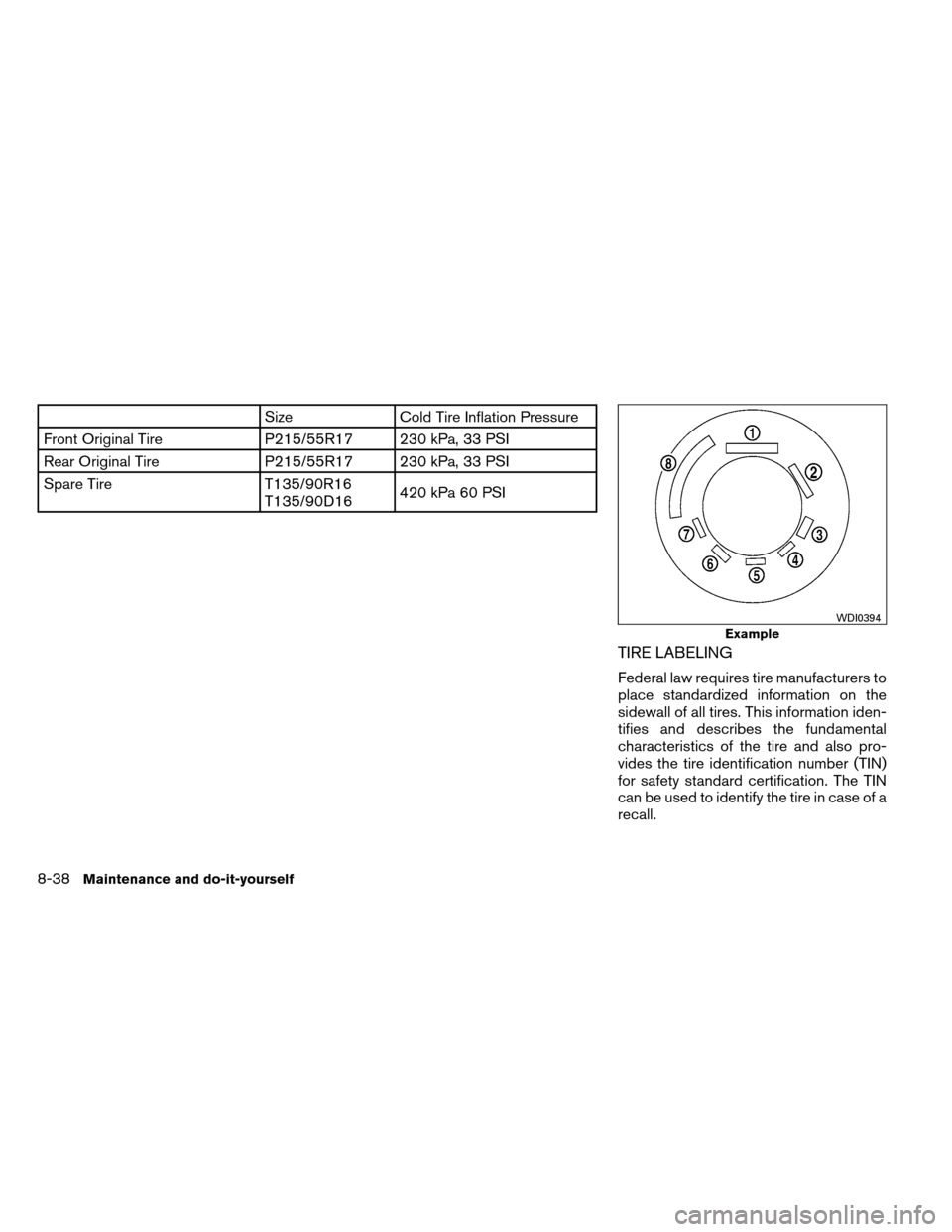 NISSAN ALTIMA COUPE 2013 D32 / 4.G Owners Manual SizeCold Tire Inflation Pressure
Front Original Tire P215/55R17 230 kPa, 33 PSI
Rear Original Tire P215/55R17 230 kPa, 33 PSI
Spare Tire T135/90R16
T135/90D16420 kPa 60 PSI
TIRE LABELING
Federal law r