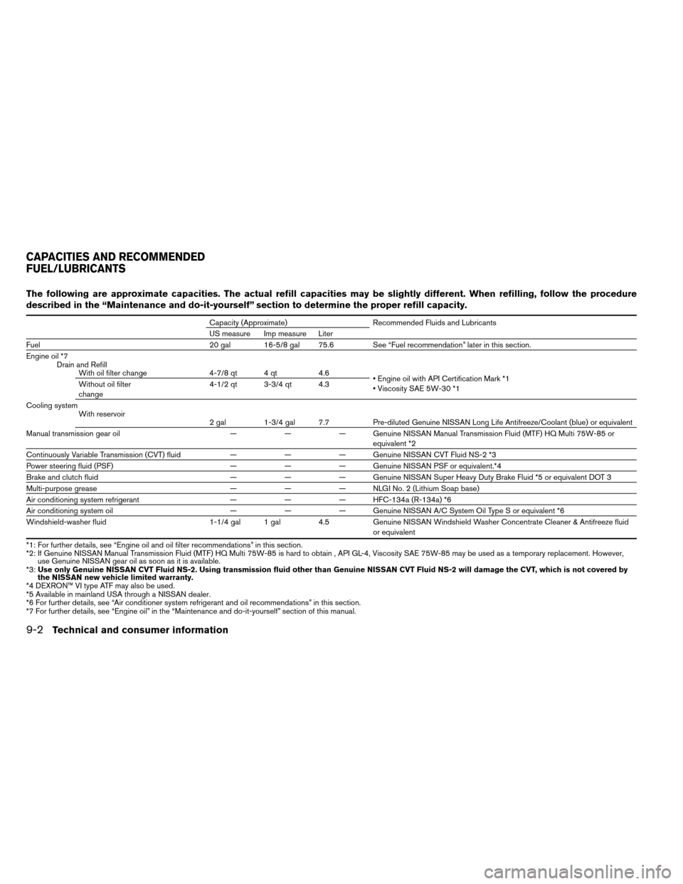 NISSAN ALTIMA COUPE 2013 D32 / 4.G User Guide The following are approximate capacities. The actual refill capacities may be slightly different. When refilling, follow the procedure
described in the “Maintenance and do-it-yourself” section to 