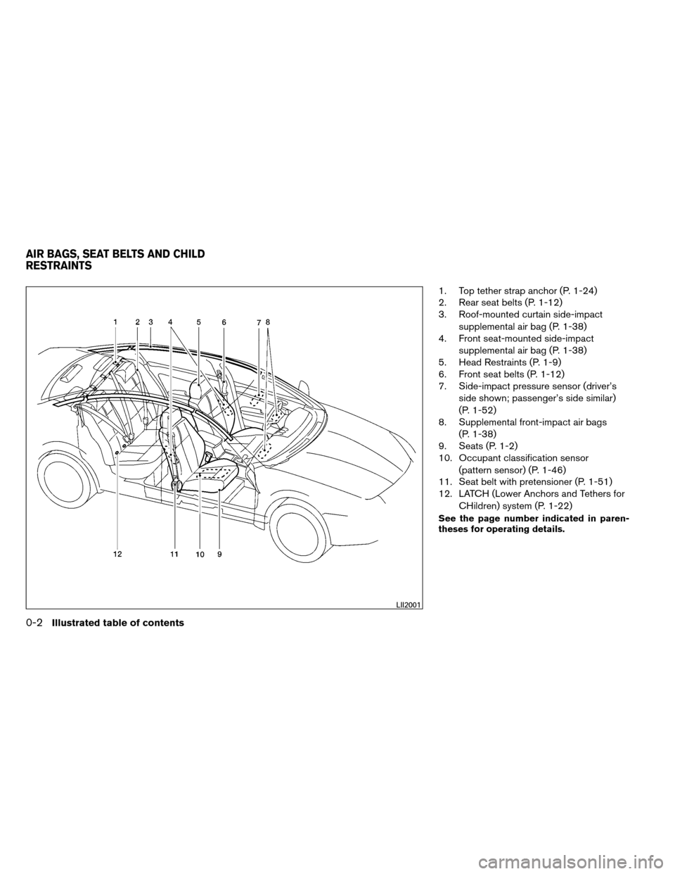 NISSAN ALTIMA COUPE 2013 D32 / 4.G Owners Manual 1. Top tether strap anchor (P. 1-24)
2. Rear seat belts (P. 1-12)
3. Roof-mounted curtain side-impactsupplemental air bag (P. 1-38)
4. Front seat-mounted side-impact
supplemental air bag (P. 1-38)
5. 