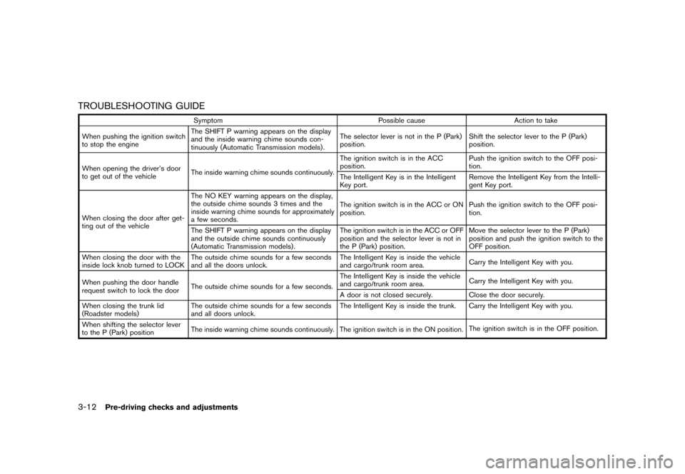 NISSAN 370Z COUPE 2013 Z34 Owners Manual Black plate (132,1)
[ Edit: 2012/ 4/ 11 Model: Z34-D ]
3-12Pre-driving checks and adjustments
TROUBLESHOOTING GUIDEGUID-9C429A4C-EFBF-40ED-8F11-BD7DE804332C
SymptomPossible causeAction to take
When pu